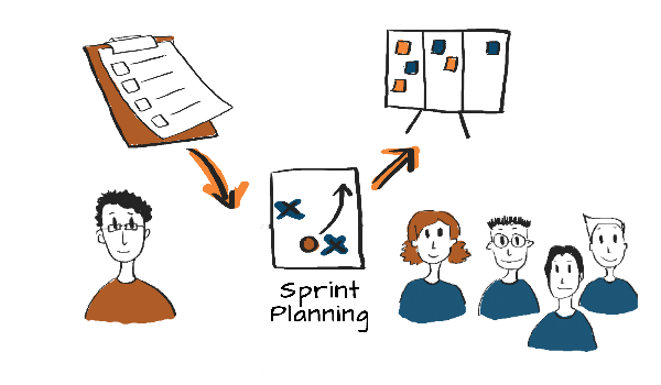Jak może wyglądać planowanie Sprintu?