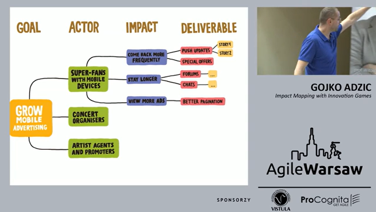 AgileWarsaw Gojko Adzic Impact Mapping