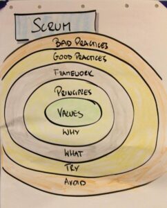 Scrum Layers