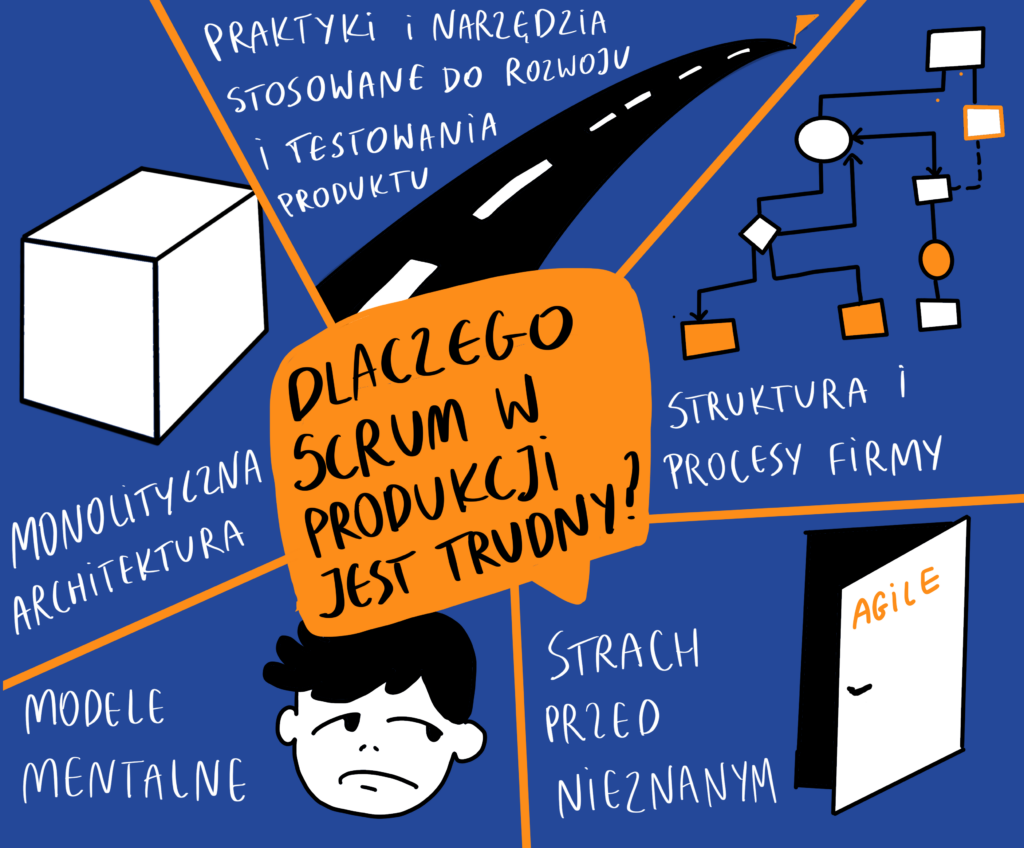 Dlaczego Scrum w produkcji jest trudny