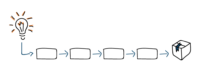 proces predykcyjny