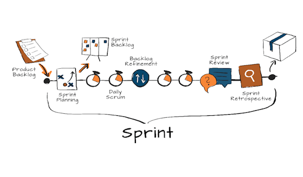 sprint-refinement