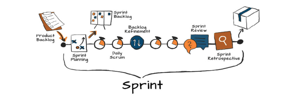 wydarzenia Scrum