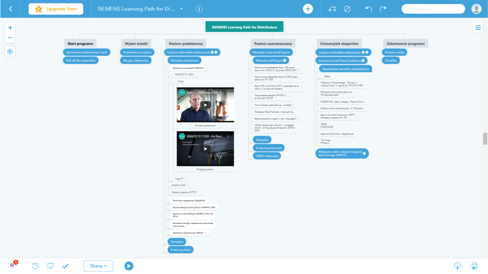 Siemens Learning Path