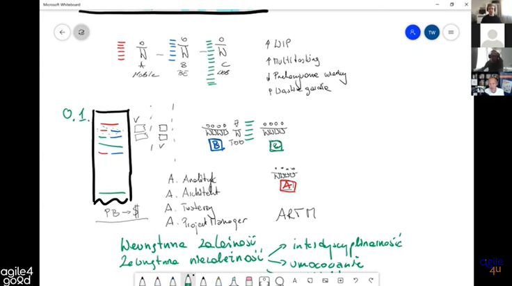 Agile4Good Tomasz Wykowski