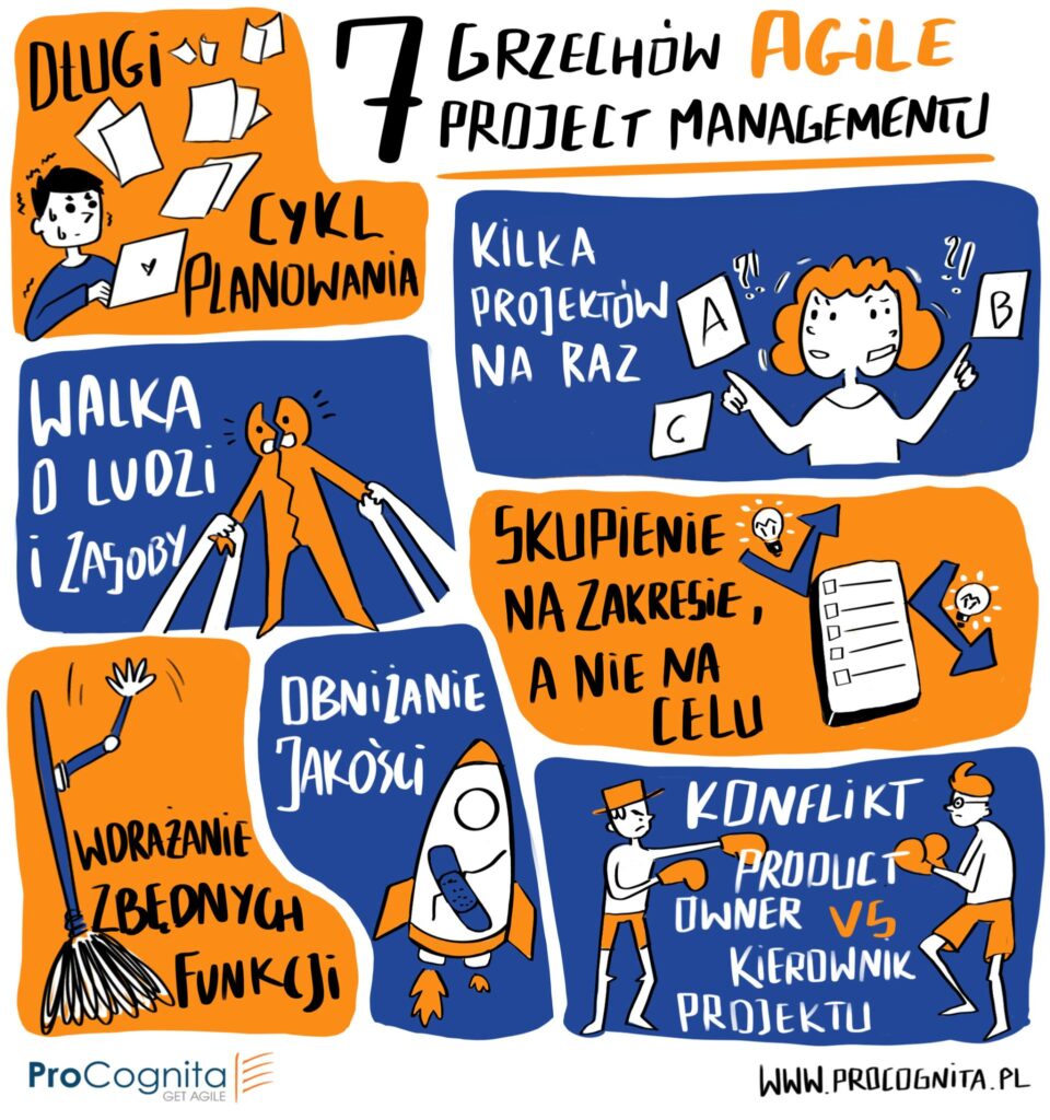 7 grzechów Agile Project Managementu